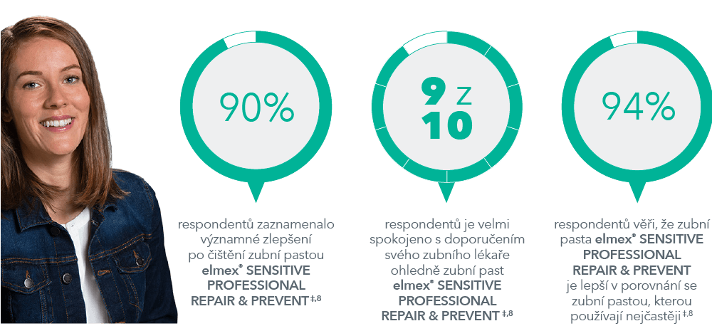 Pacienti povrzují účinnost PRO-ARGIN technologie